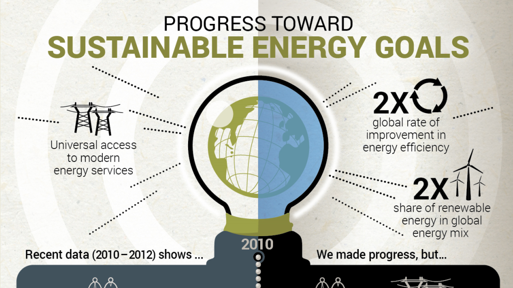 climate-change-research